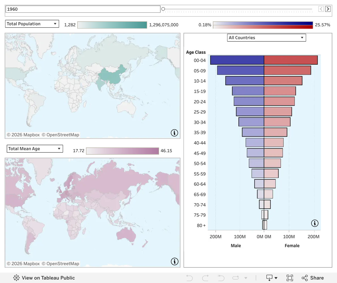 World maps of population and mean age beside an age pyramid
